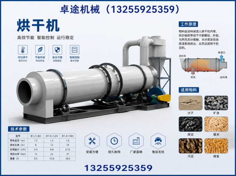 惠济区烘干机展示图